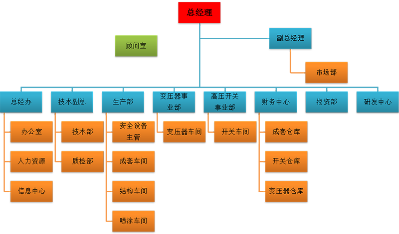 	常德天馬電器股份有限公司